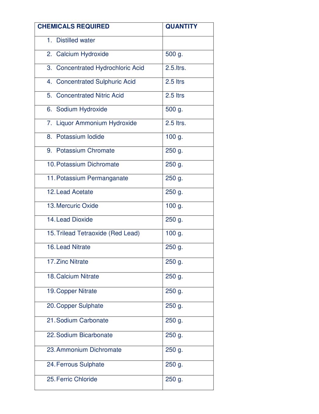 ICSE Chemistry Lab Manual For Class 10 Class 9