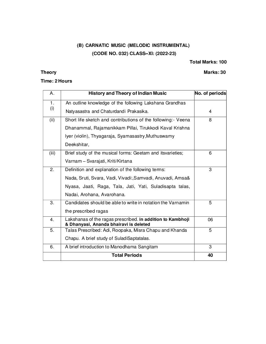 CBSE Class 11 Syllabus 2022-23 Carnatic Music - Page 1