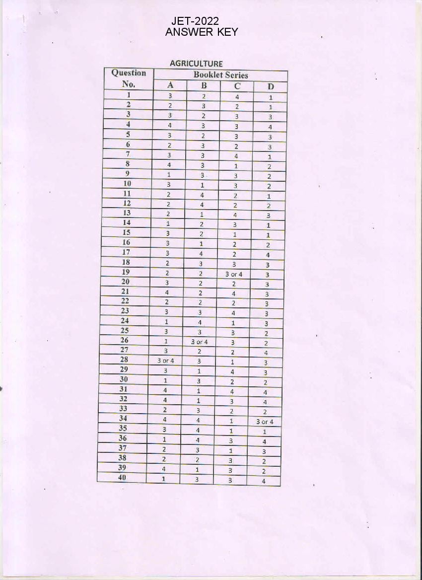Rajasthan JET 2022 Answer Key - Page 1