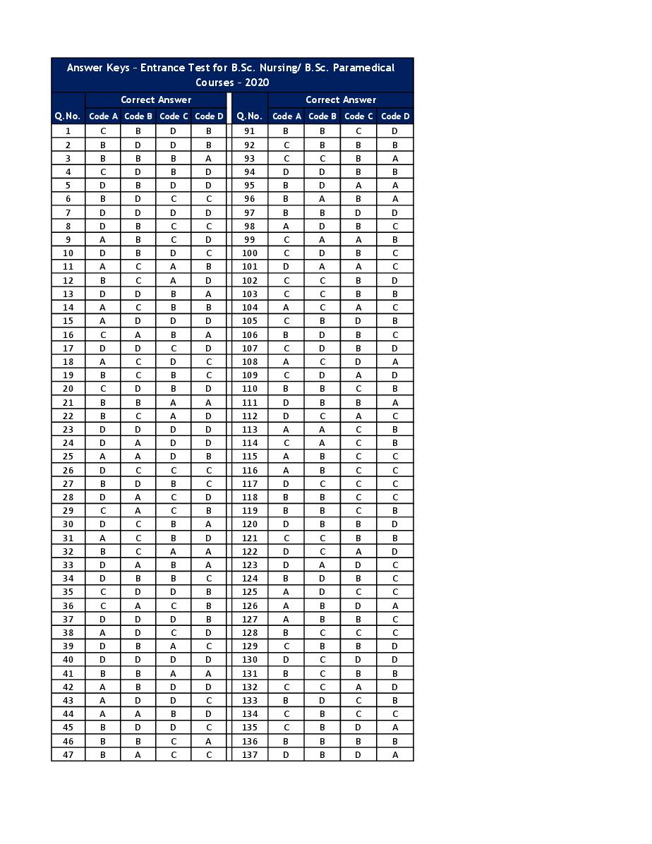 JK B.Sc Nursing 2020 Answer Key - Page 1 of 2