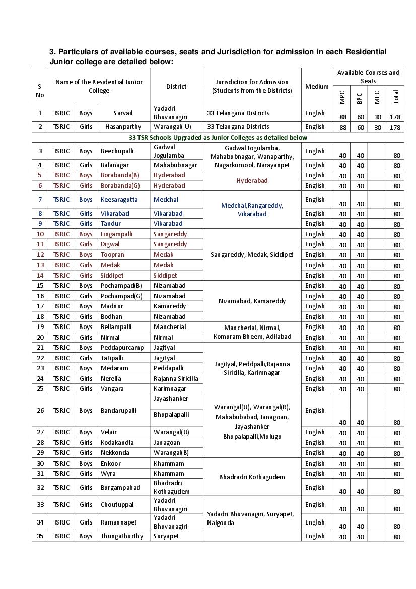TSRJC CET 2022 Colleges List and Seat Matrix - Page 1