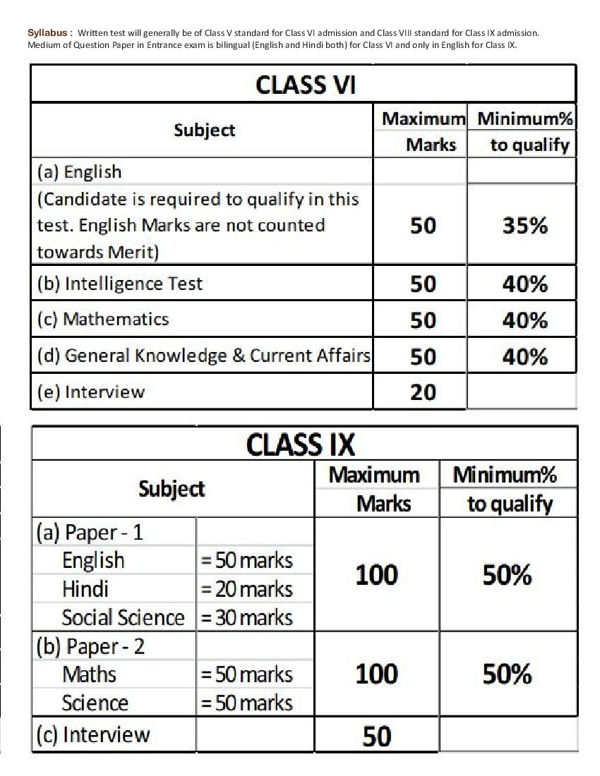 Military School Syllabus