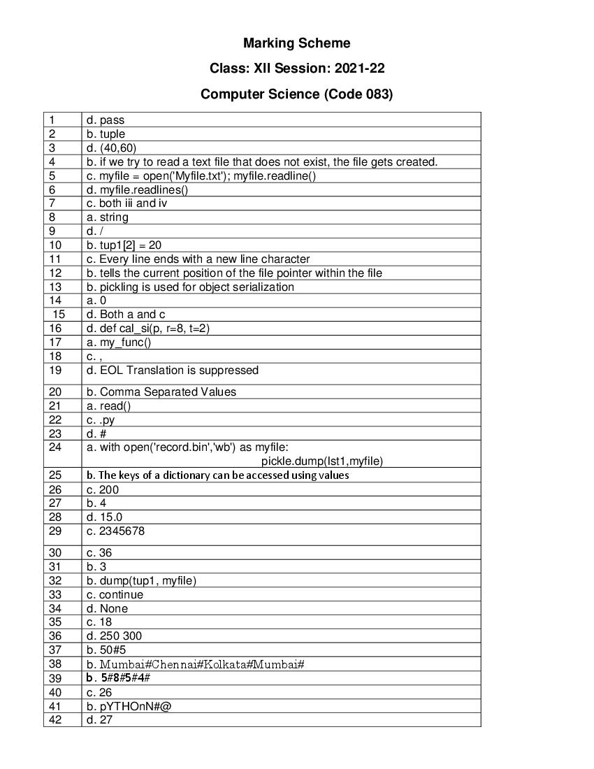 CBSE Class 12 Marking Scheme 2022 for Computer Science - Page 1