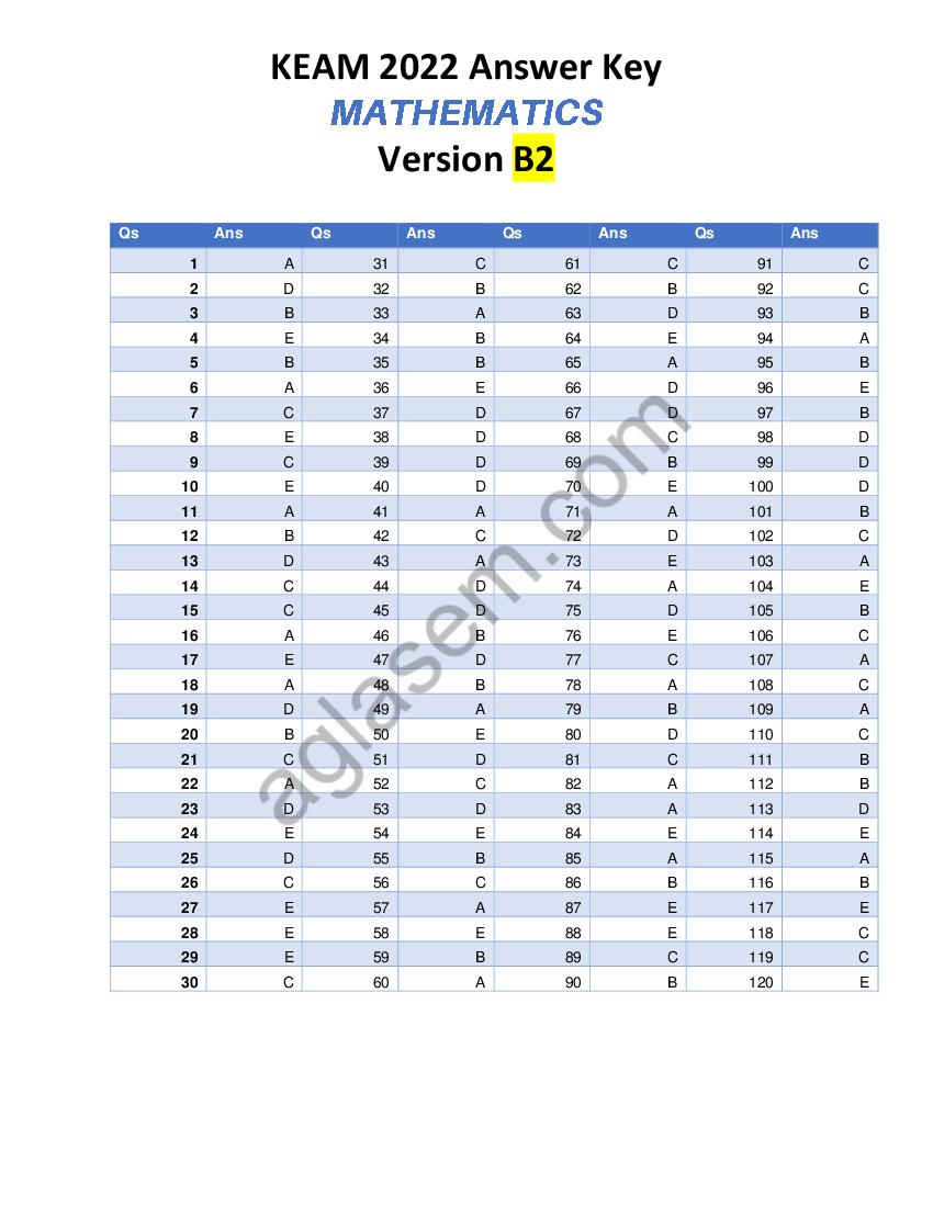 KEAM 2022 Maths Answer Key Version B2 (Unofficial)