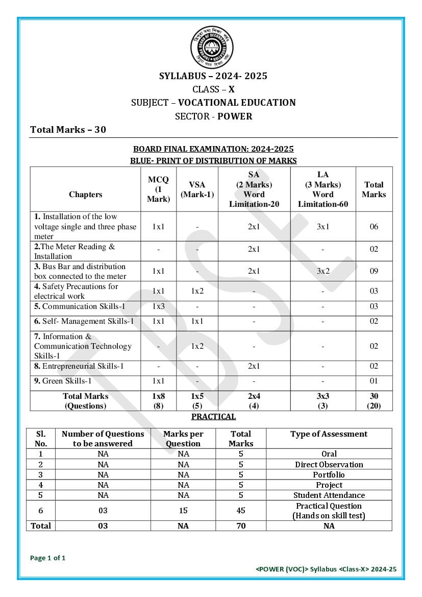 TBSE Class 10 Syllabus 2025 Power (Vocational) - Page 1