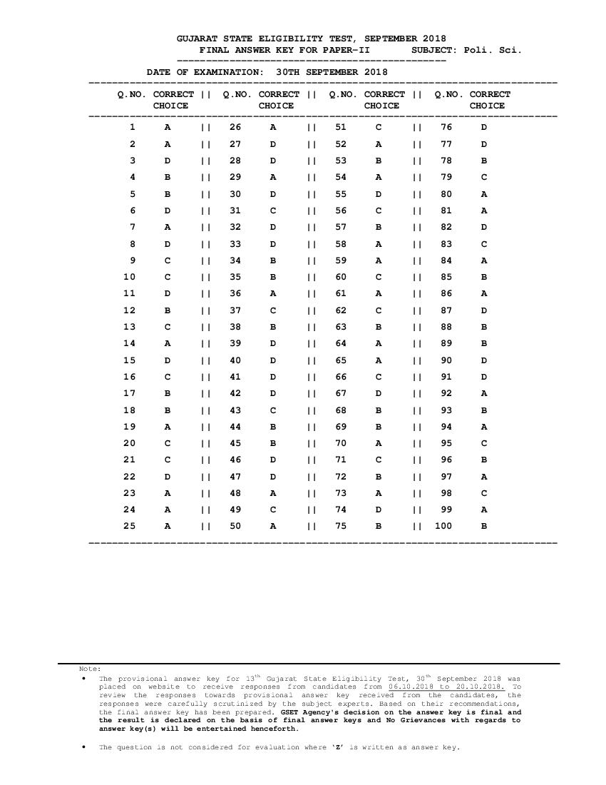 GSET 2018 Answer Key Paper 2 Political Science - Page 1 of 1