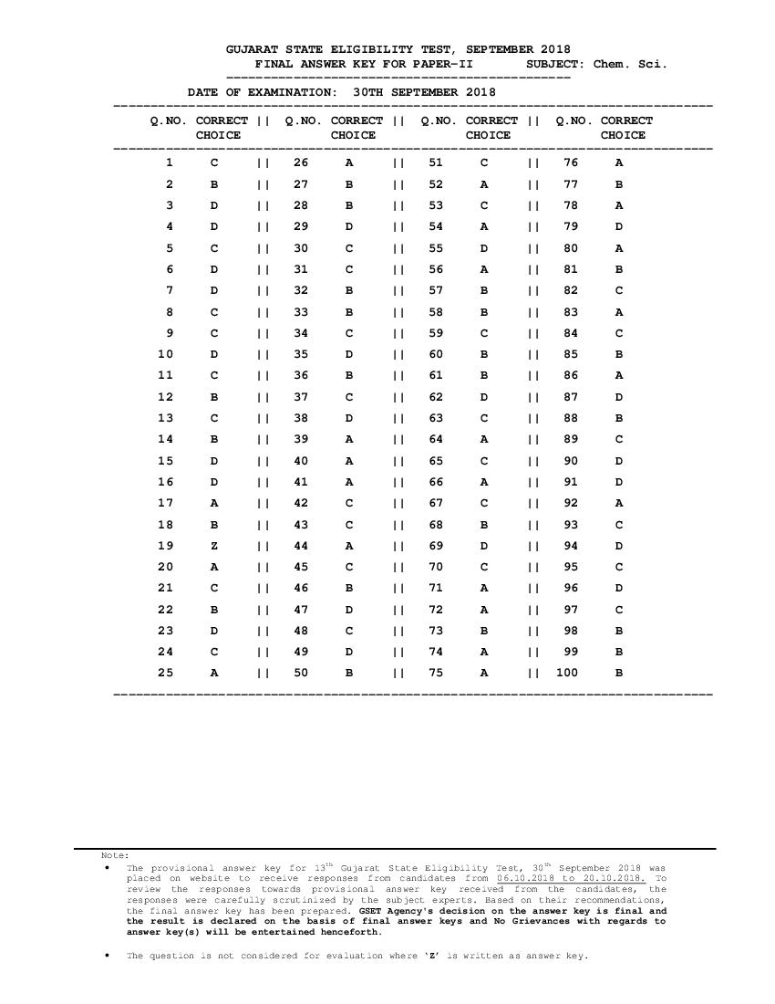 GSET 2018 Answer Key Paper 2 Chemical Sciences - Page 1 of 1