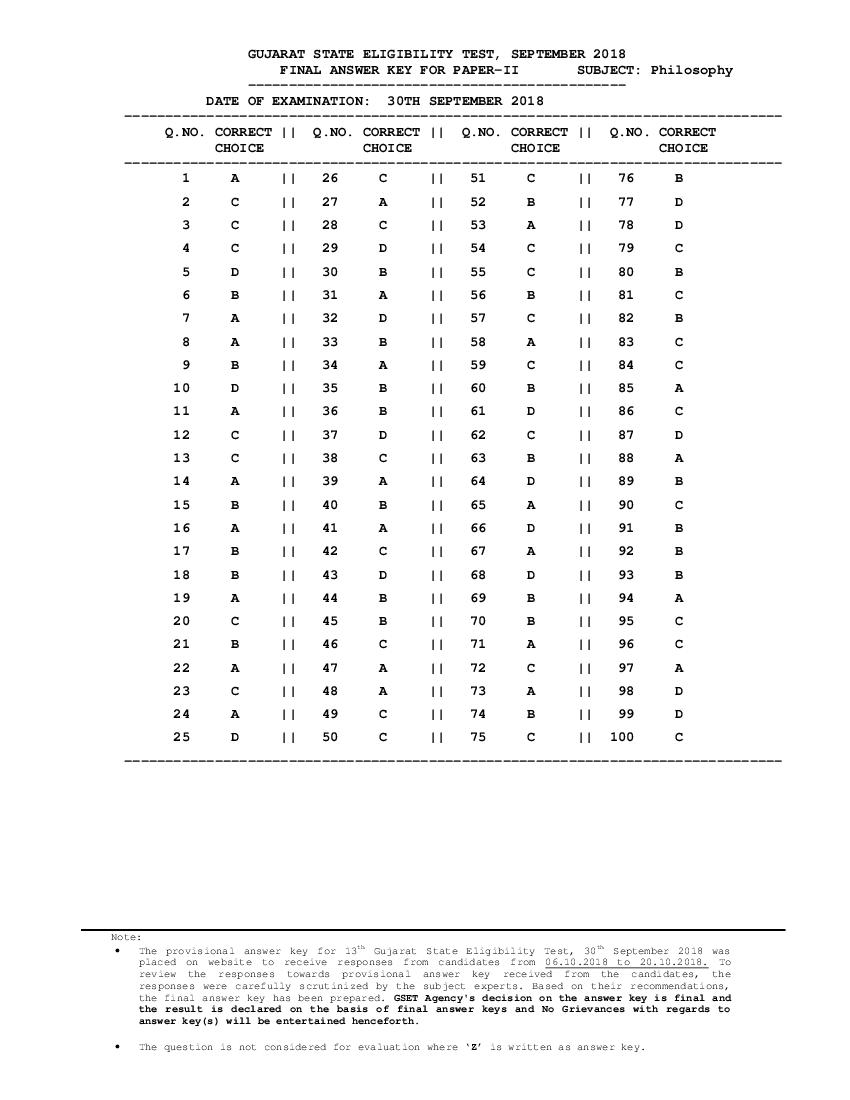 GSET 2018 Answer Key Paper 2 Philosophy - Page 1 of 1