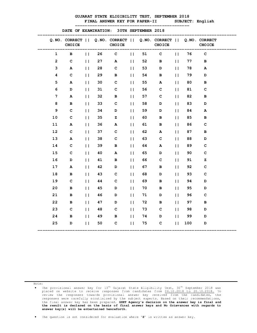 GSET 2018 Answer Key Paper 2 English - Page 1 of 1