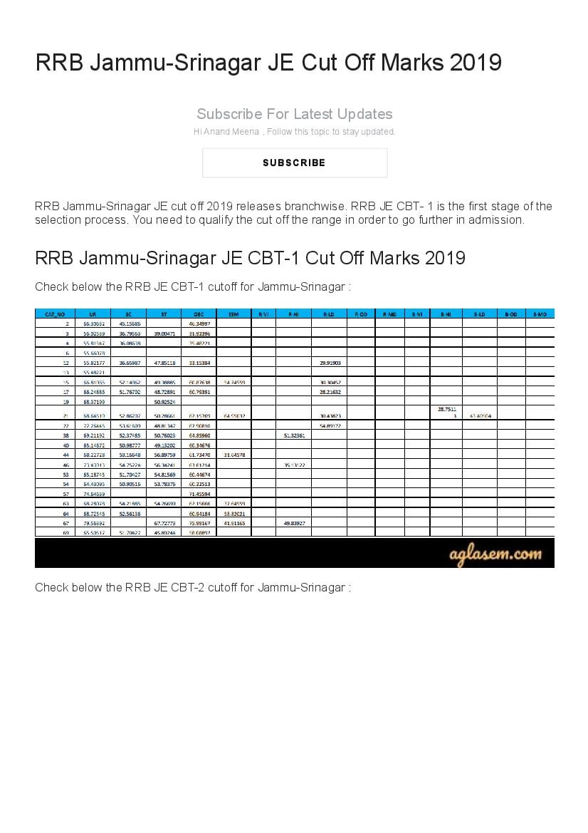 RRB Jammu JE Cut Off Marks 2019 - Page 1