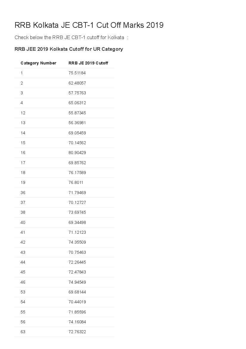 RRB Kolkata JE Cut Off Marks 2019 - Page 1
