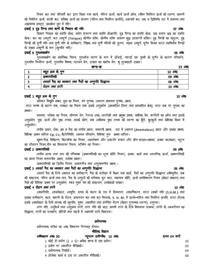 class 11 physics syllabus 24-25 up board