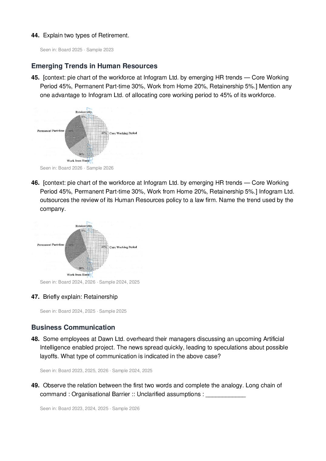 ISC Class 12 Business Studies Important Questions 2027 (PDF)