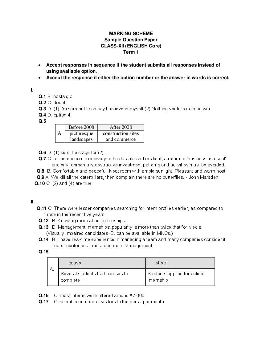 CBSE Class 12 Marking Scheme 2022 for English Core - Page 1