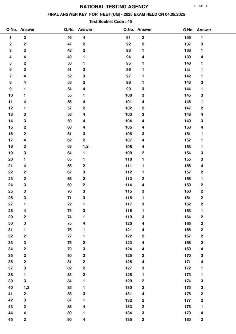 NEET 2025 Answer Key - Page 1