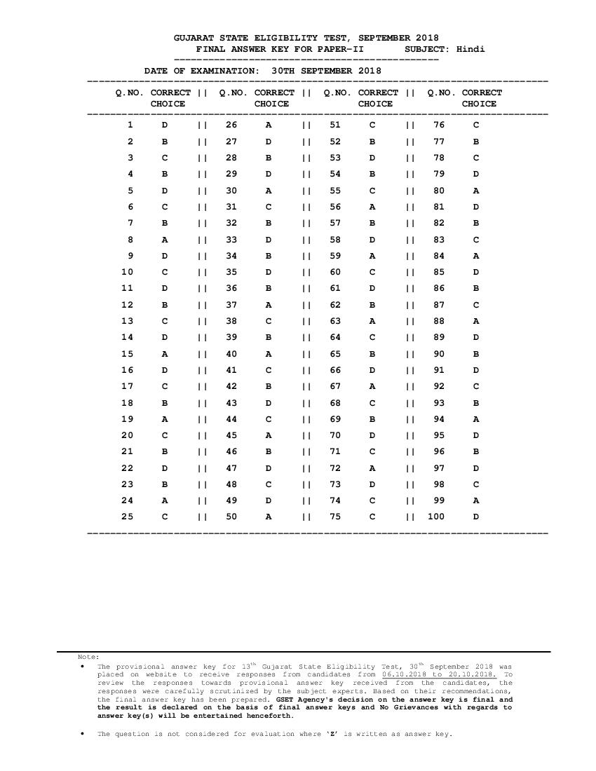 GSET 2018 Answer Key Paper 2 Hindi - Page 1 of 1
