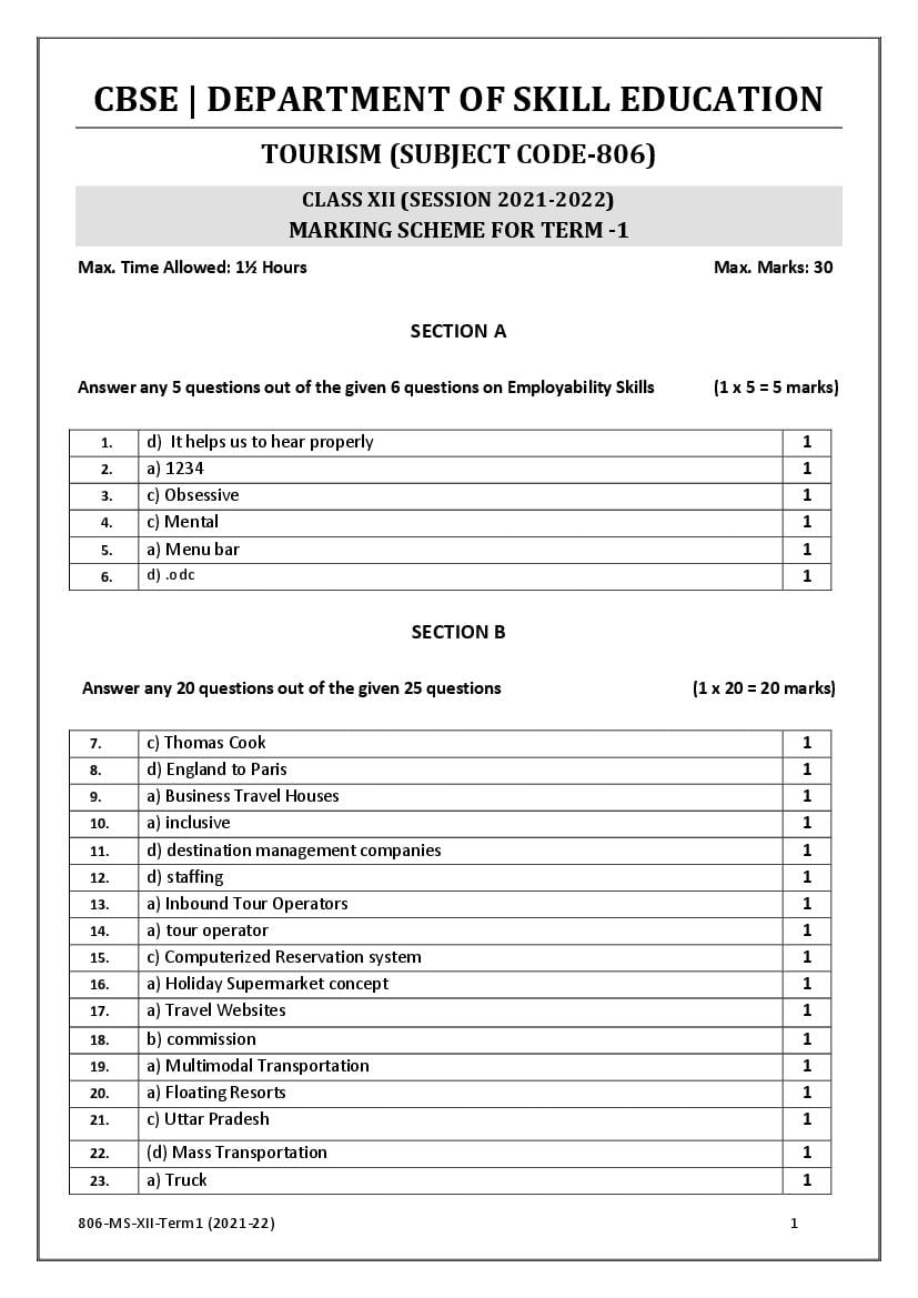 CBSE Class 12 Marking Scheme 2022 For Tourism