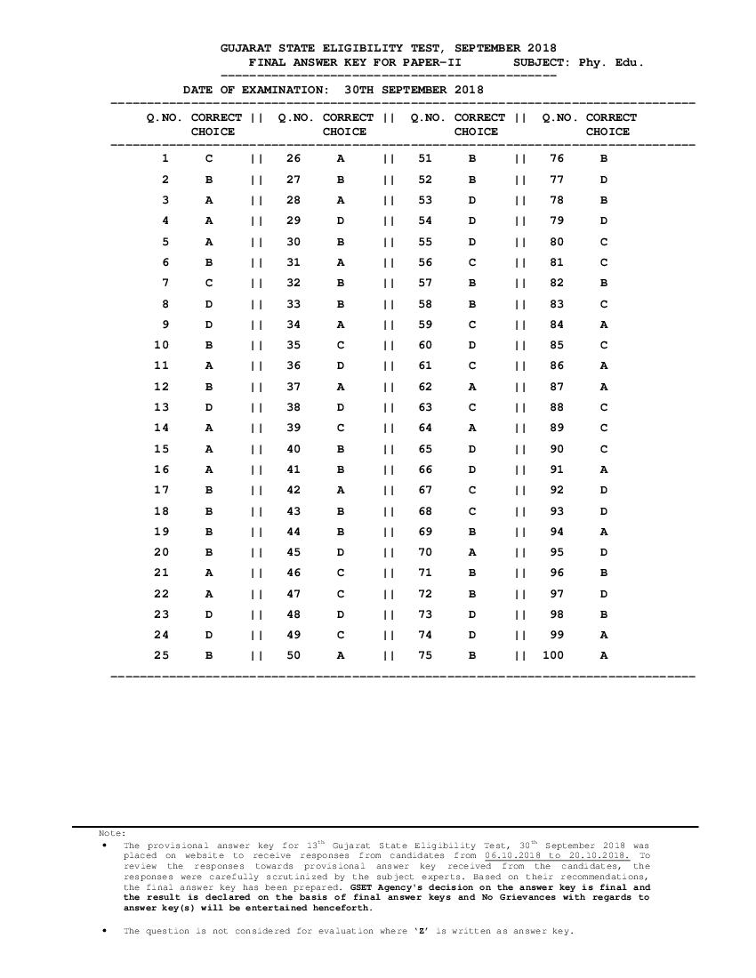 GSET 2018 Answer Key Paper 2 Physical education - Page 1 of 1