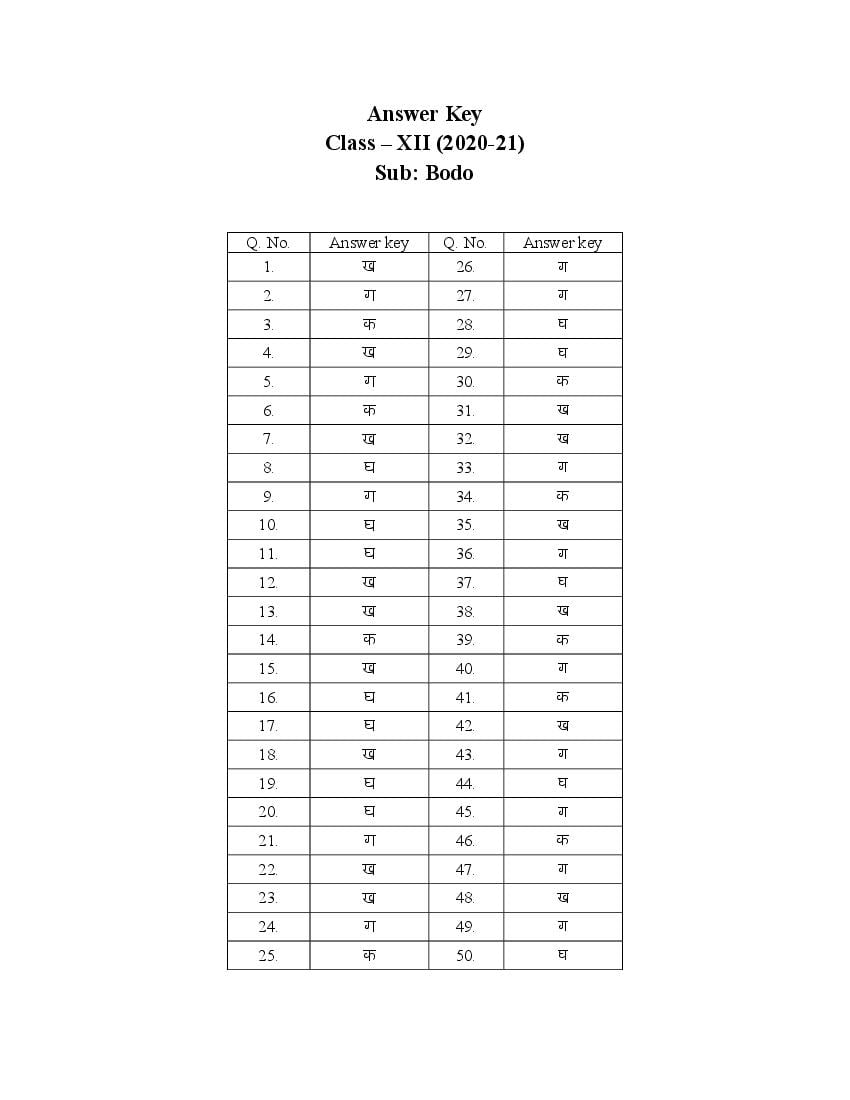 CBSE Class 12 Marking Scheme 2022 for Bodo - Page 1