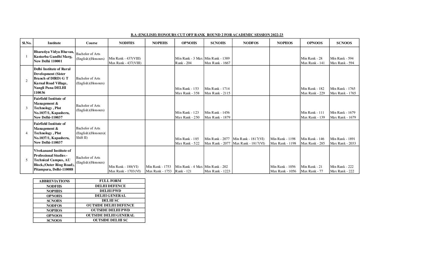 IPU CET 2022 Cut Off for BA (English) Round 02 - Page 1 of 2