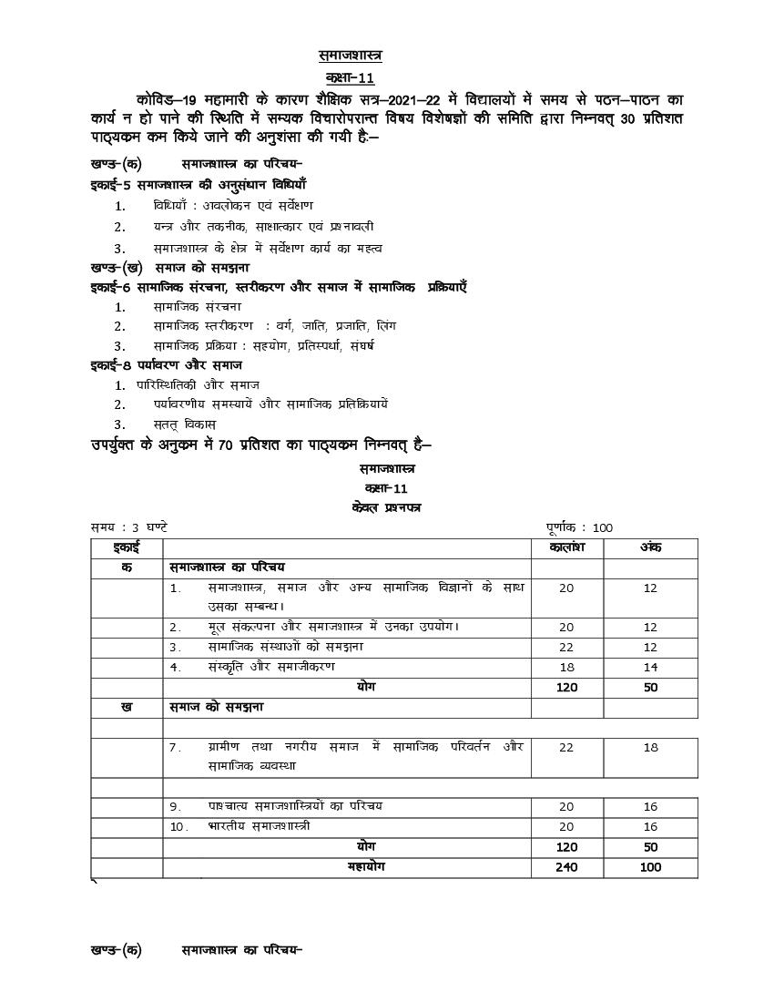 UP Board Class 11 Syllabus 2022 Sociology