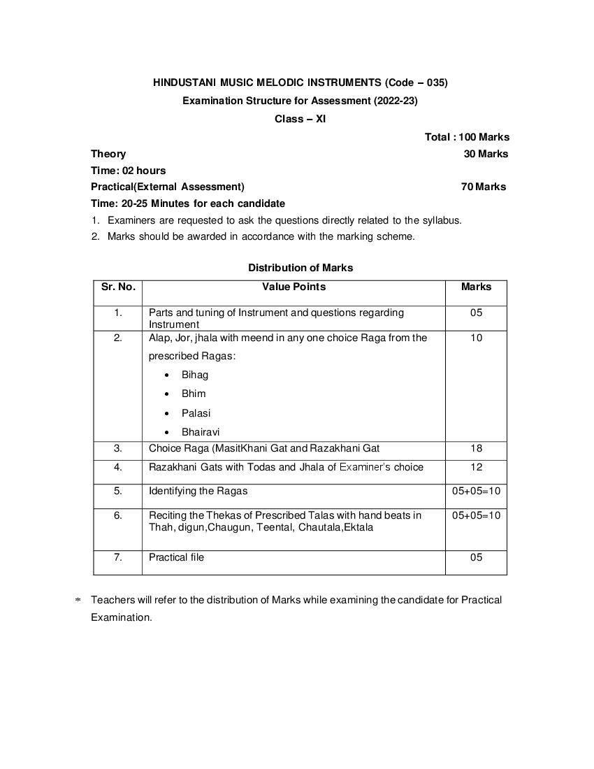 CBSE Class 11 Syllabus 2022-23 Hindustan Music - Page 1 of 9