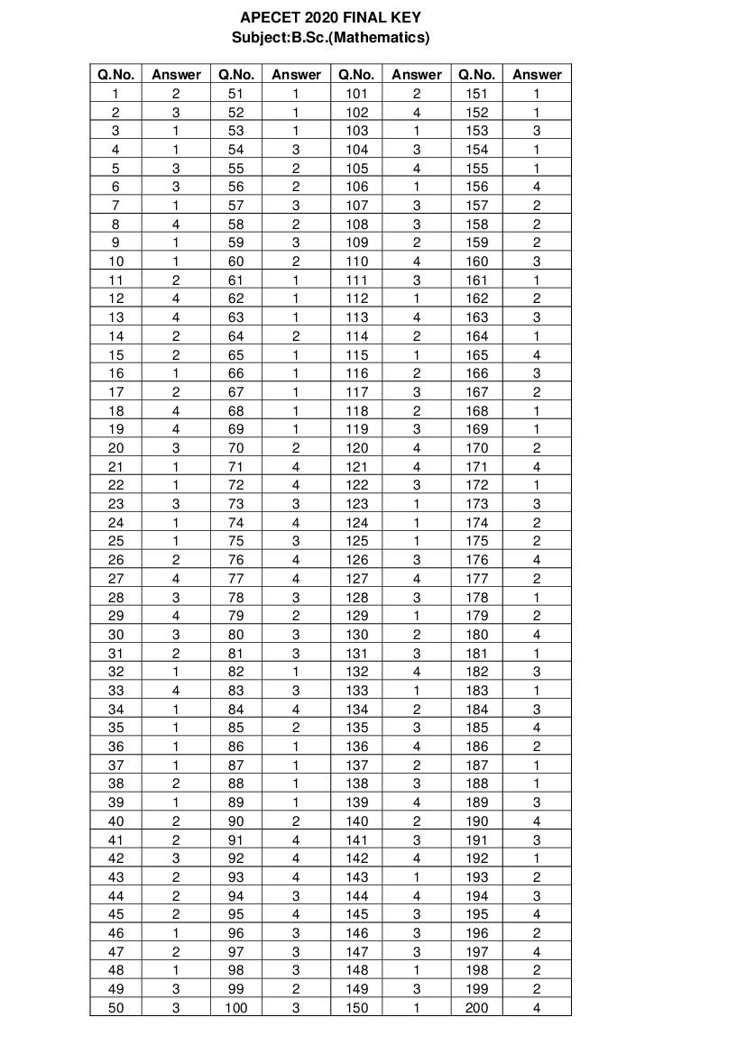AP ECET 2020 Answer Key B.Sc Mathematics - Page 1 of 1