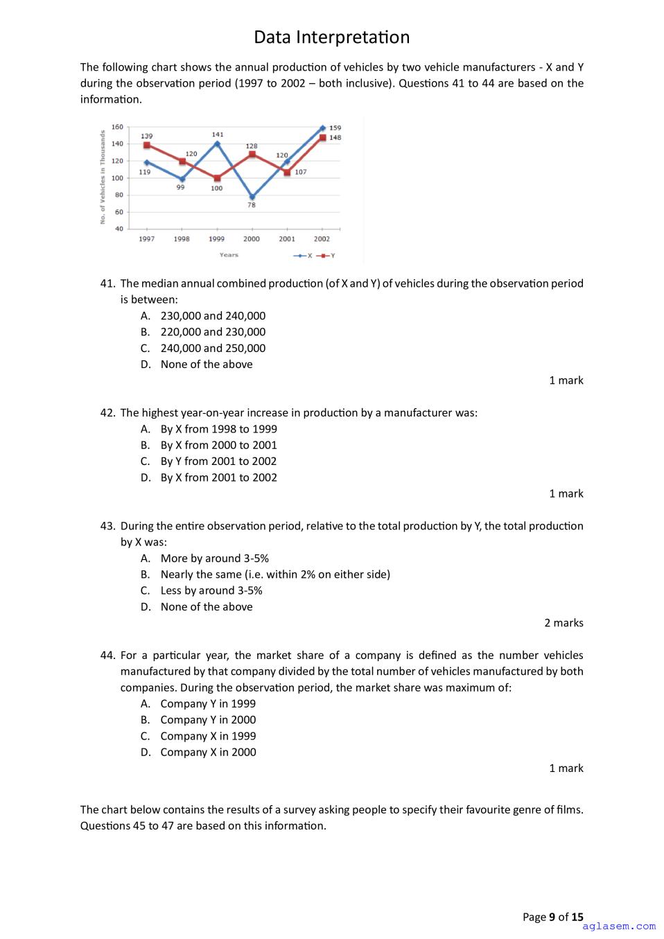ACET 2024 Question Papers PDF with Solutions (3 Sessions)