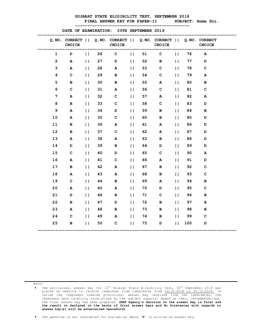 GSET 2018 Answer Key Paper 2 Home Science - Page 1 of 1