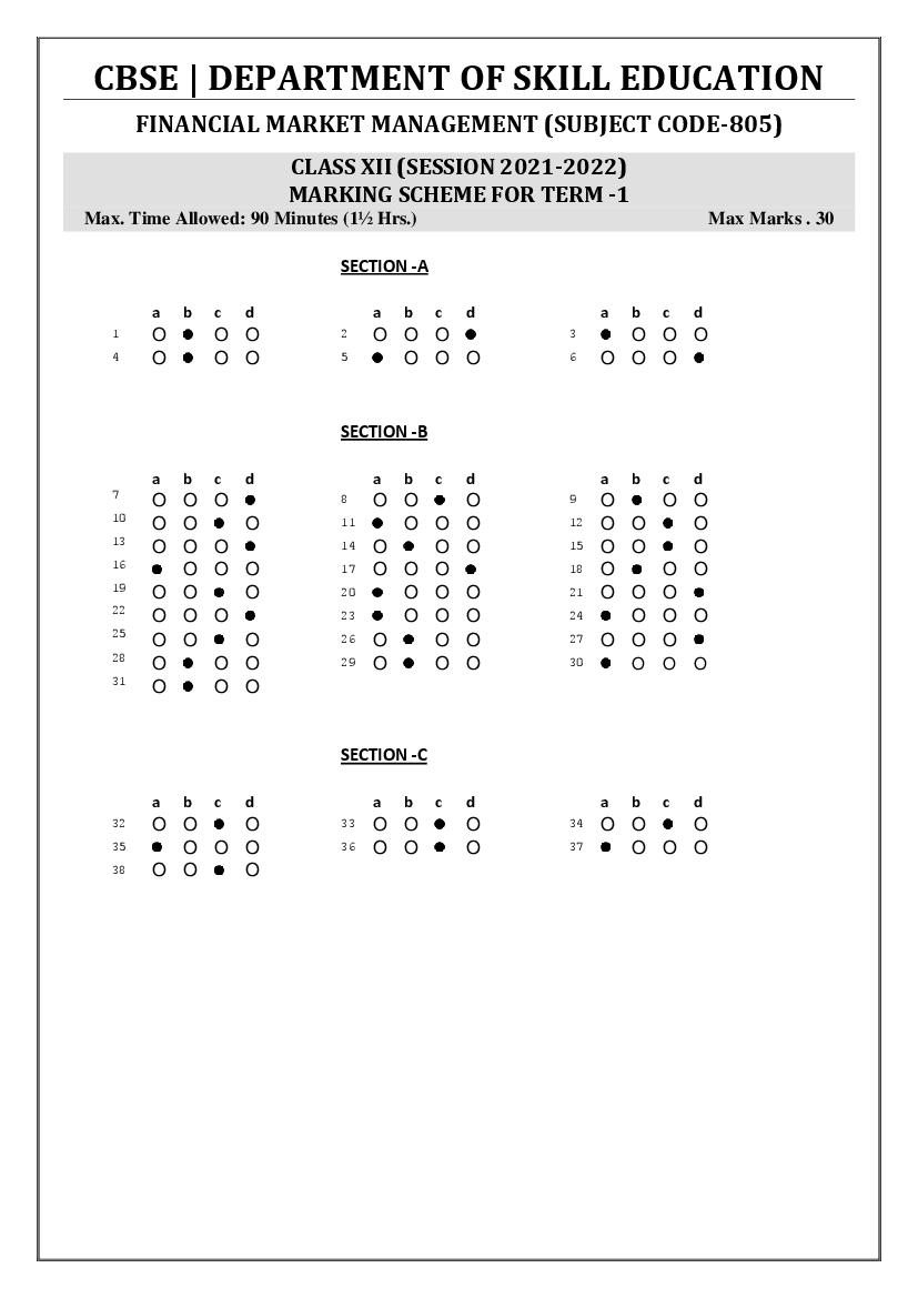 CBSE Class 12 Marking Scheme 2022 for Financial Market Management - Page 1 of 1