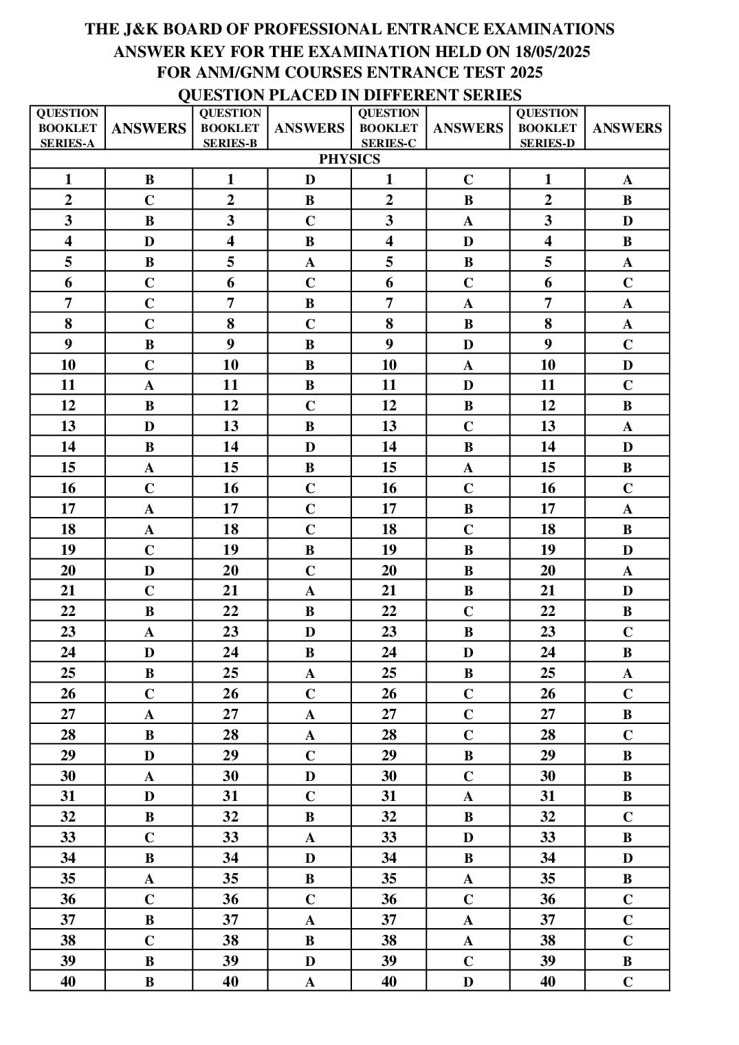 JKBOPEE ANM GNM 2025 Answer Key - Page 1 of 3