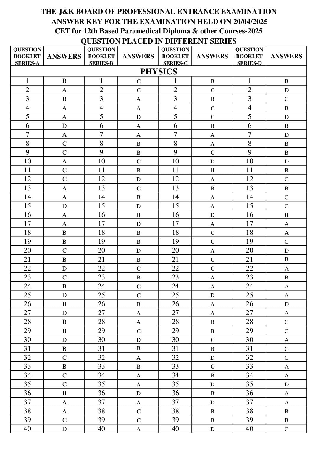 JKBOPEE Paramedical Diploma 2025 Answer Key - Page 1 of 3
