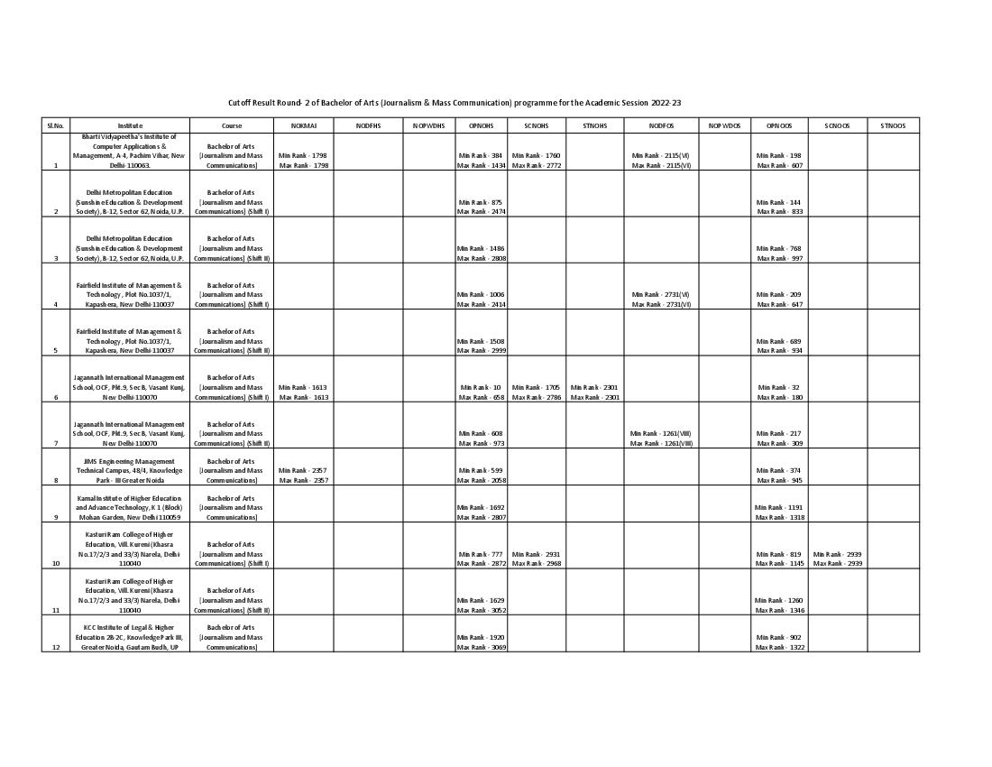 IPU CET 2022 Cut Off for BA (JMC) Round 02 - Page 1 of 3