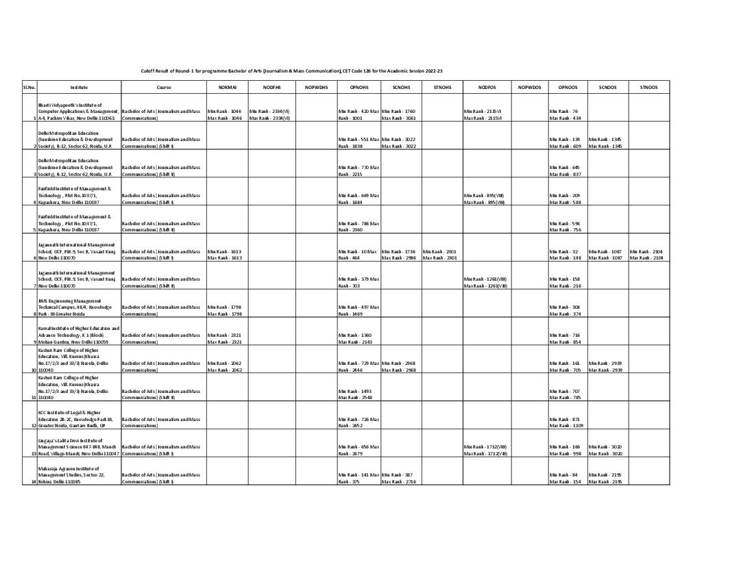IPU CET 2022 Cut Off for BA (JMC) Round 01 - Page 1 of 2