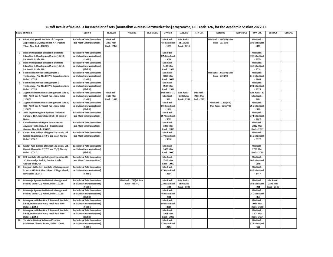 IPU CET 2022 Cut Off for BA (JMC) Round 03 - Page 1 of 2