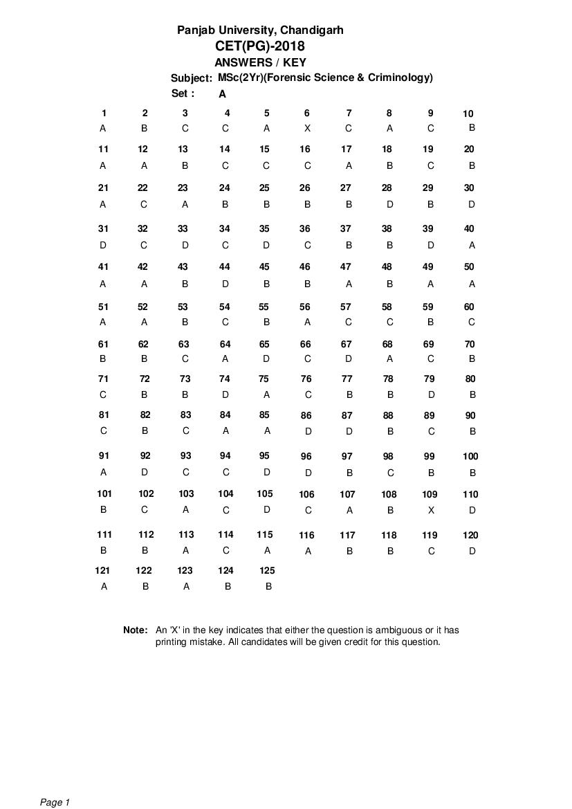 PU CET PG 2018 Answer Key MSc_2Yr__Forensic Science _ Criminology_ - Page 1 of 1