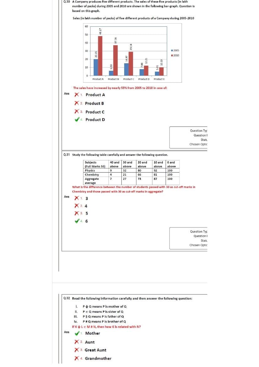 NIMCET 2021 Question Paper PDF (Free Download)