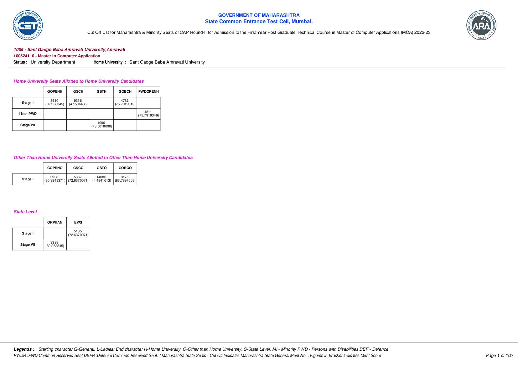 MAH MCA CET 2023 Cut Off Round 2 - Page 1