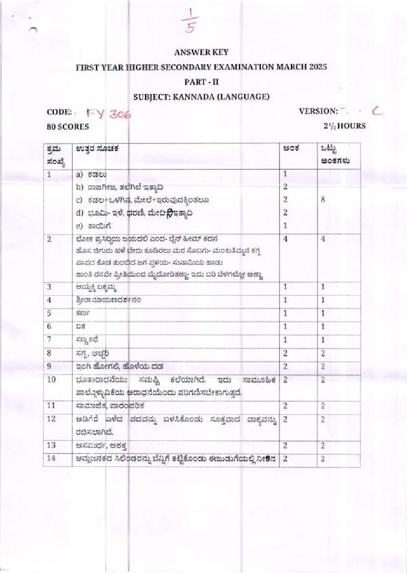 Kerala Plus One Answer Key 2025 Kannada - Page 1