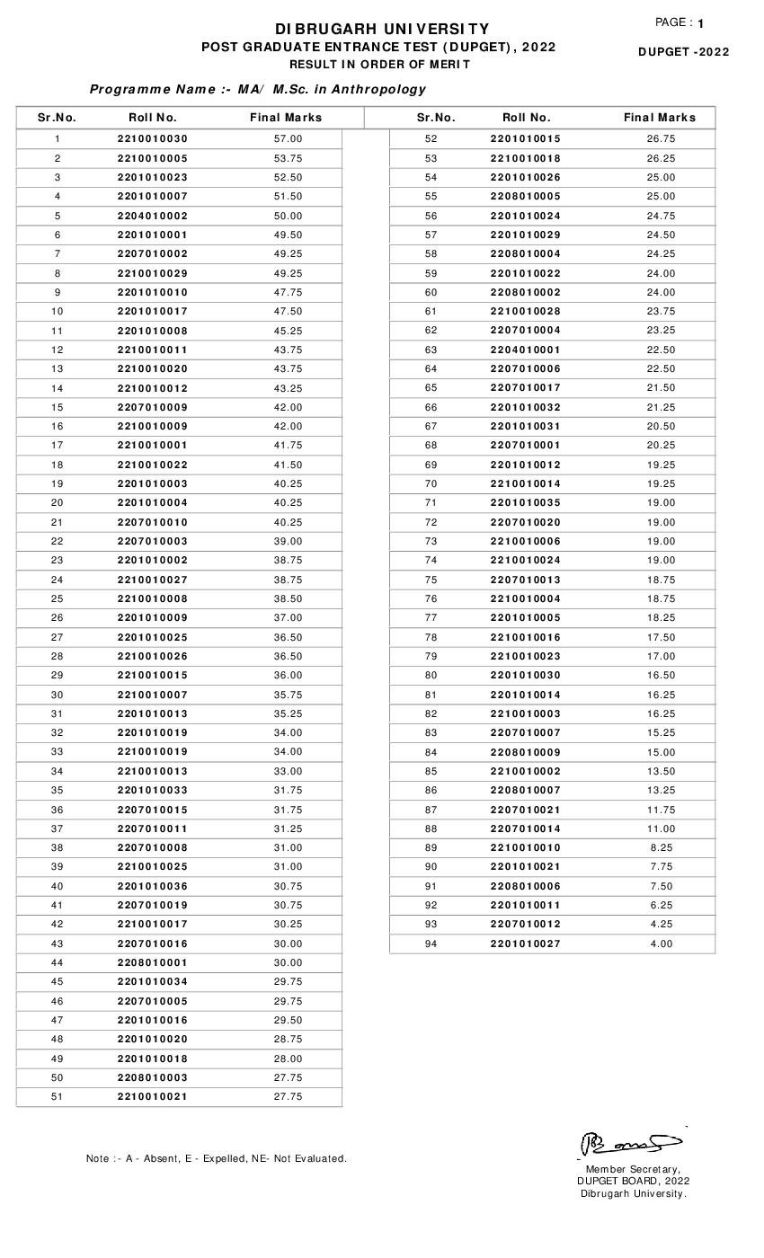 DUPGET 2022 Merit List