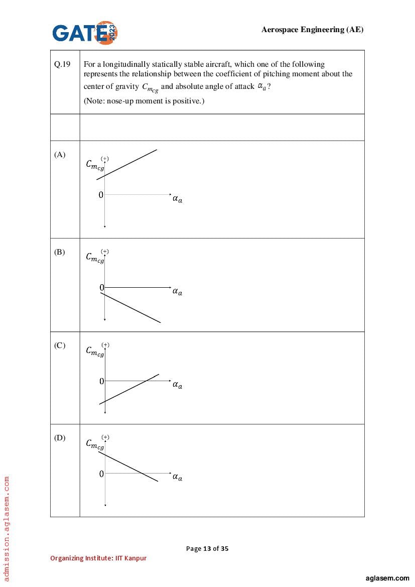 GATE 2023 Question Papers PDF with Answer Keys (29 Papers)
