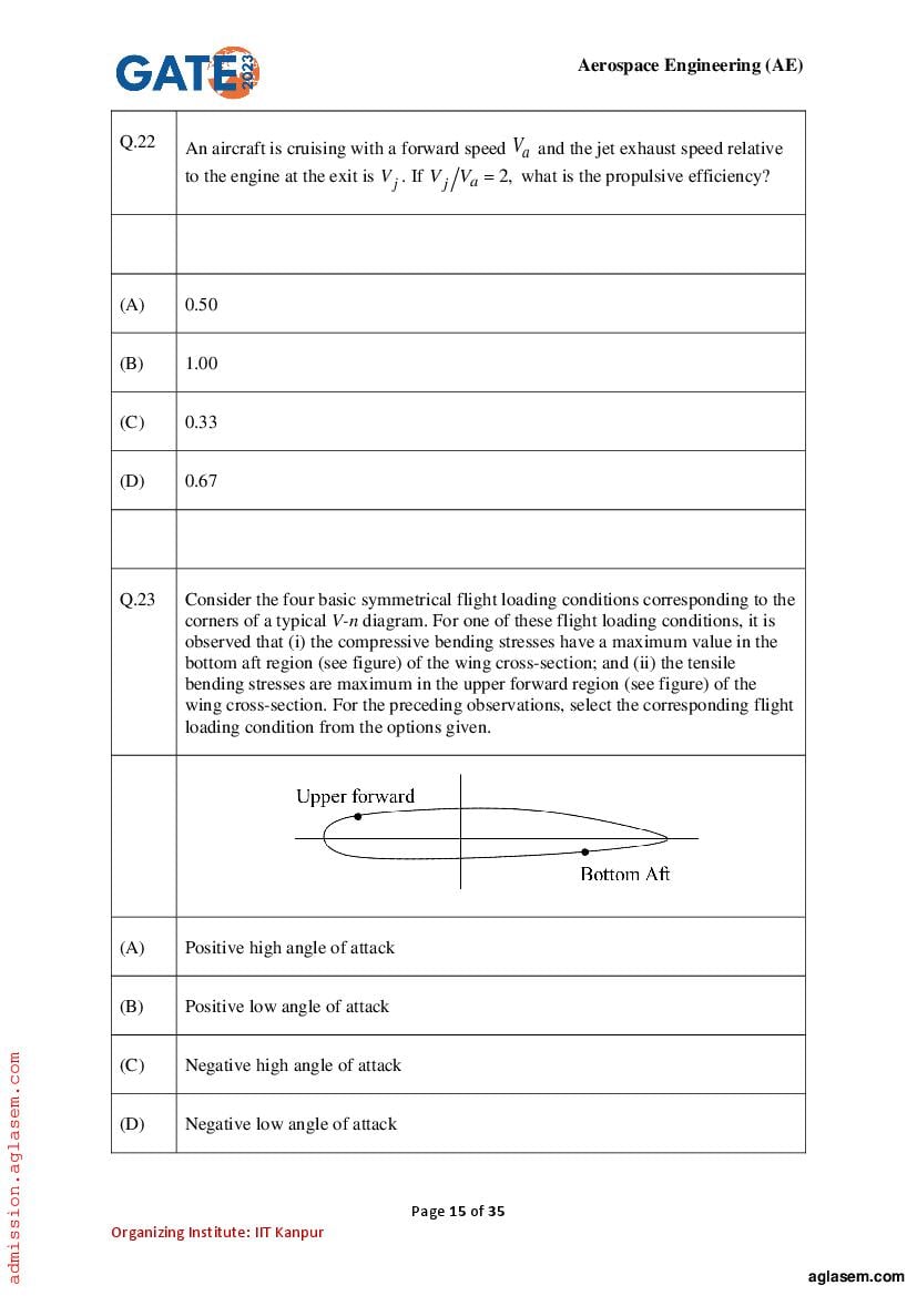 GATE 2023 Question Papers PDF with Answer Keys (29 Papers)