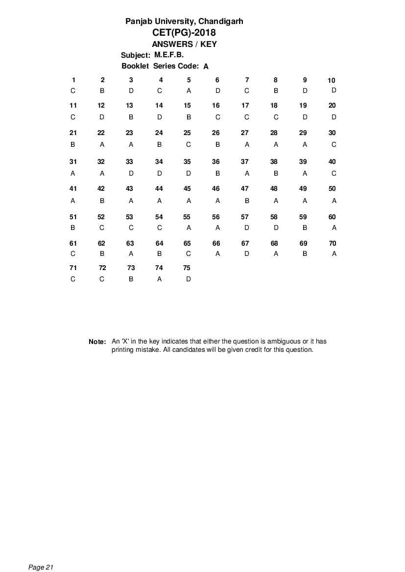 PU CET PG 2018 Answer Key M.E.F.B - Page 1 of 1