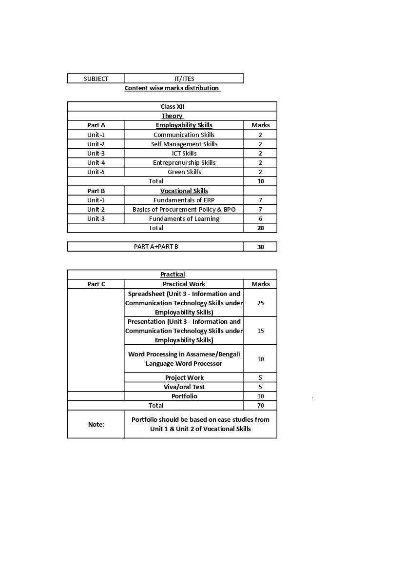 AHSEC 2nd Year Syllabus IT ITES - Page 1