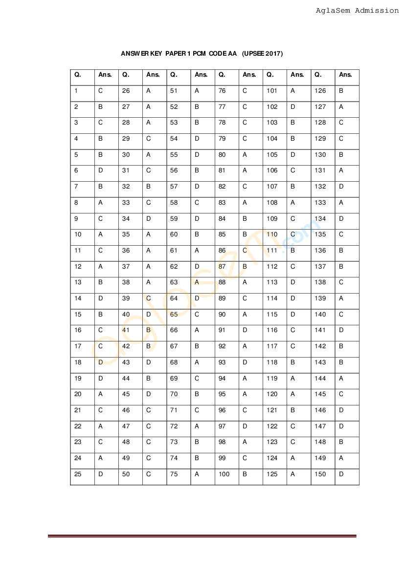 UPSEE 2017 Answer Key Paper 1 - Page 1 of 1