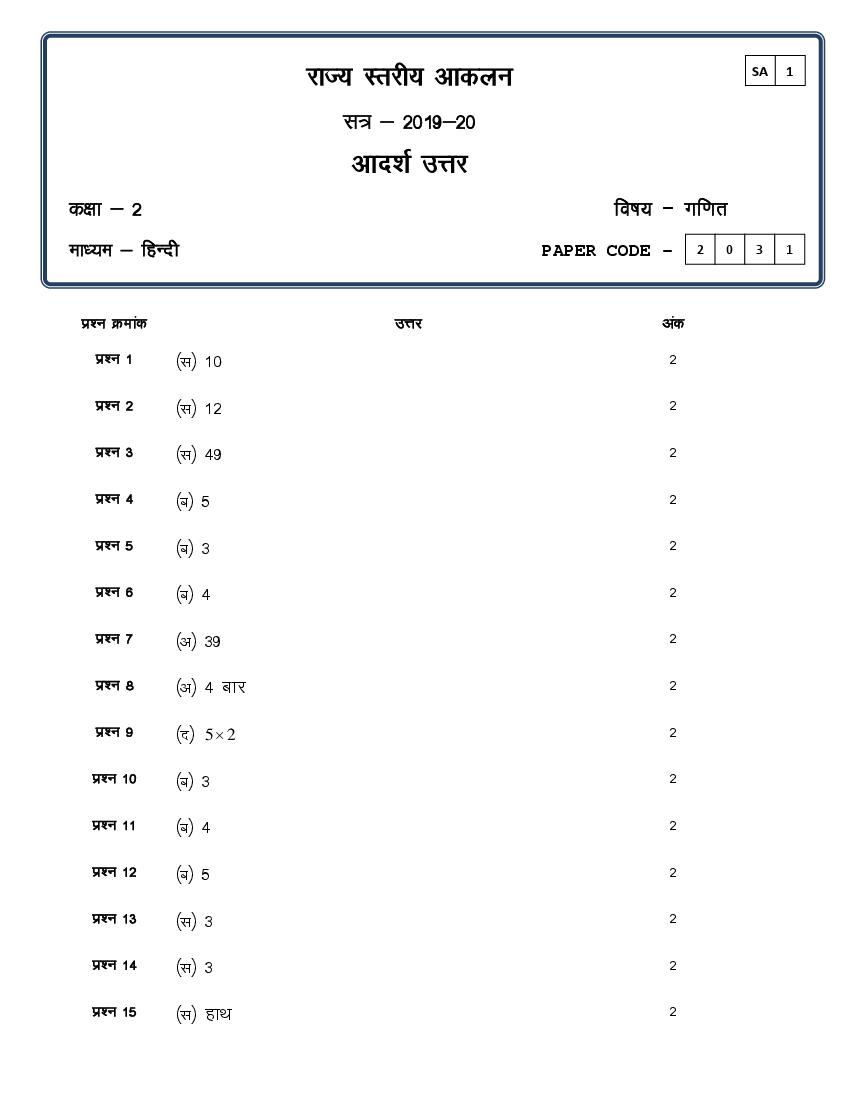 CG Board Class 2 Question Paper 2020 Solutions Maths (SA1) - Page 1