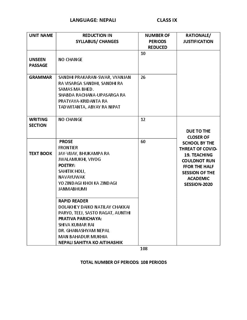 CBSE Class 9 Nepali Syllabus 2020-21 - Page 1 of 1