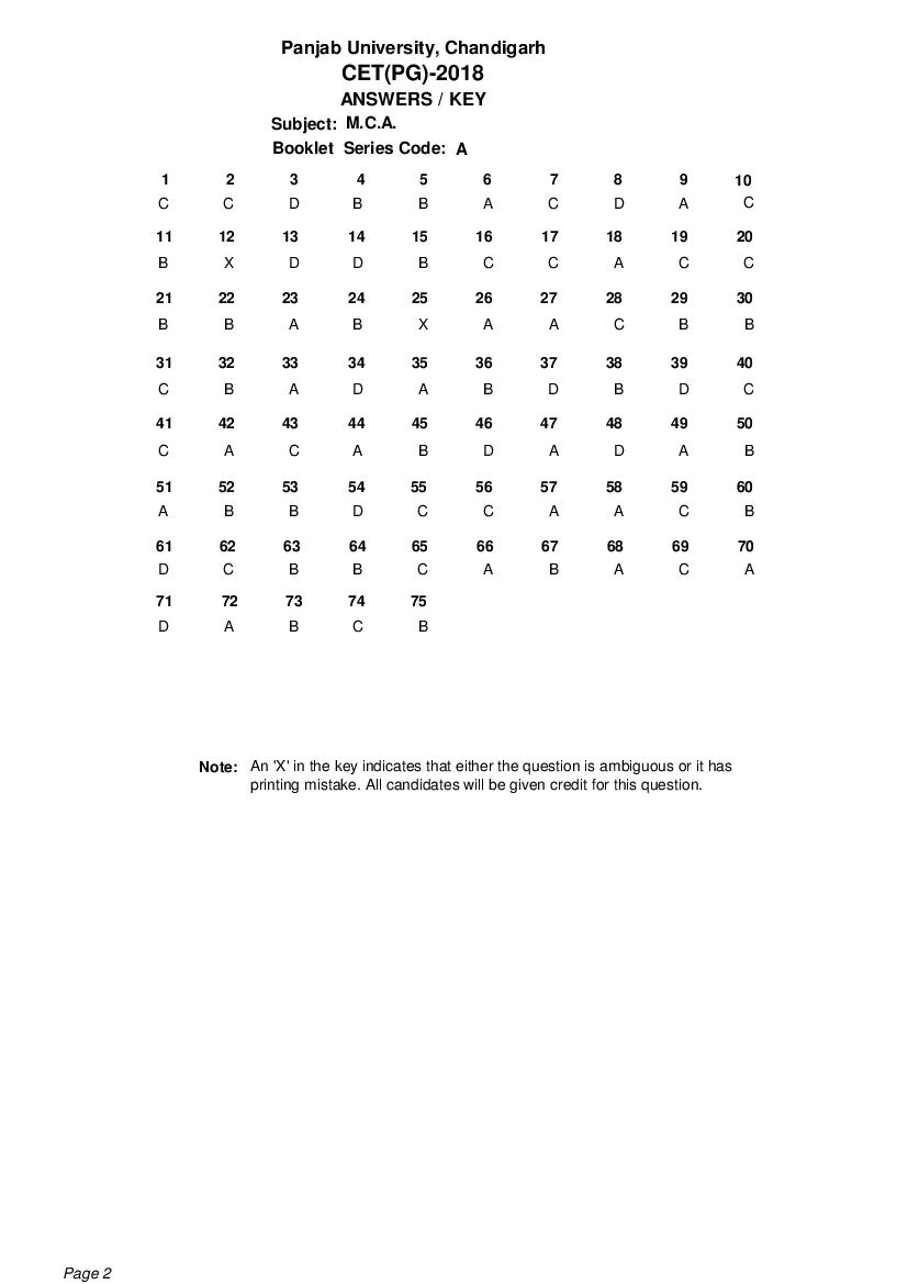 PU CET PG 2018 Answer Key M.C.A - Page 1 of 1