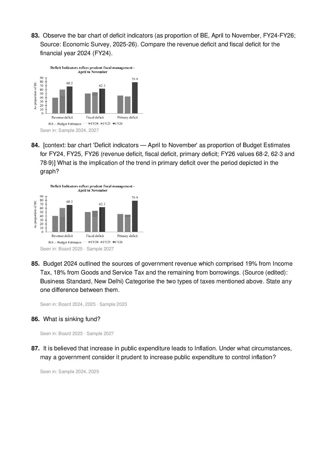 ISC Class 12 Economics Important Questions 2027 (PDF)