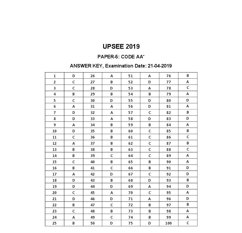 UPSEE 2019 Answer Key Paper 5 - Page 1 of 1